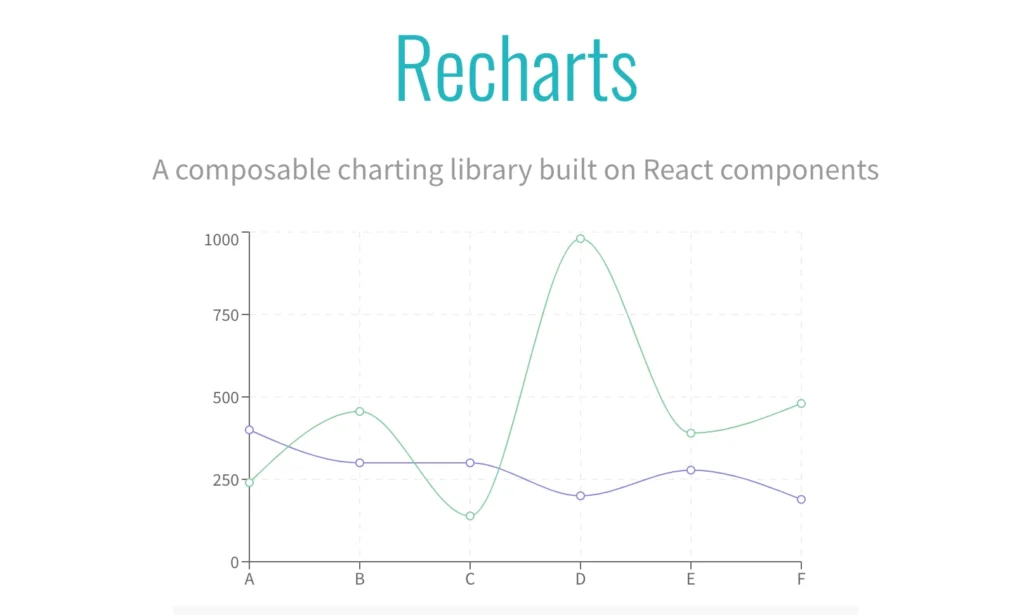 recharts javascript
